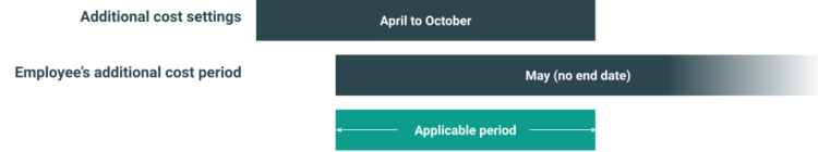 Additional Cost effective dates (2).png