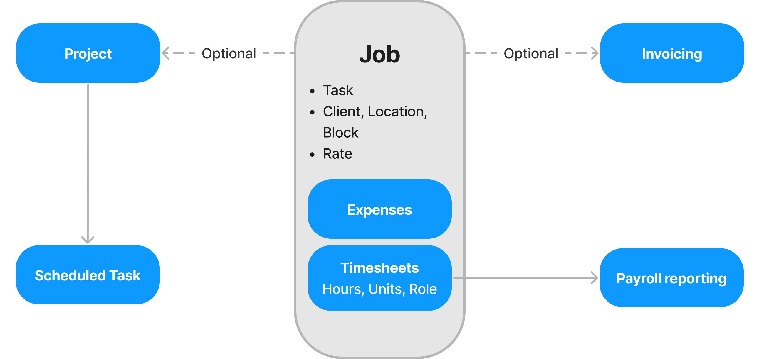 Tatou - Process Map.png