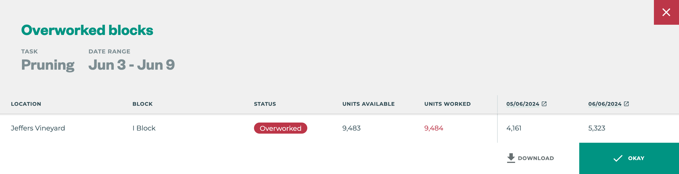 Dashboard-Overworked blocks-live.png