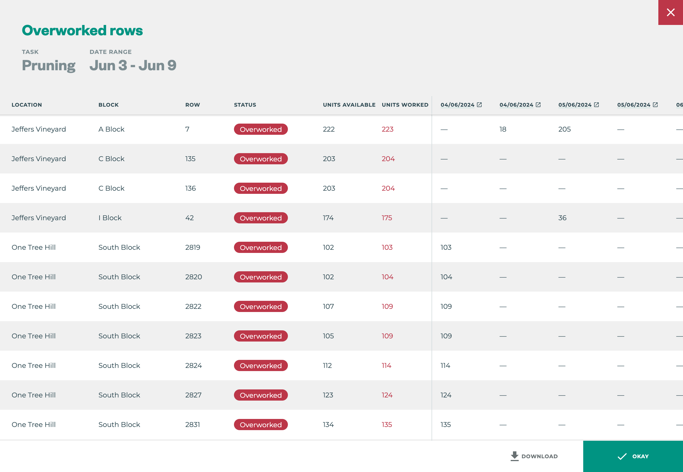 Dashboard-Overworked rows-live.png