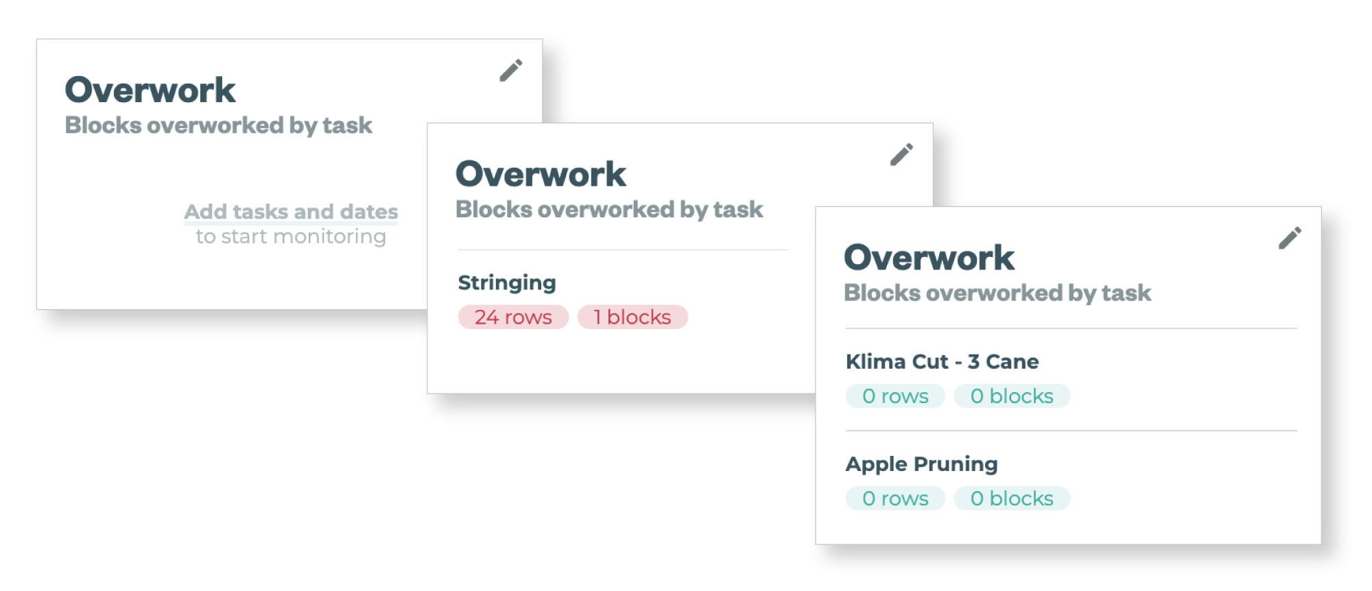 Email-Dashboard-Overwork-Examples.png
