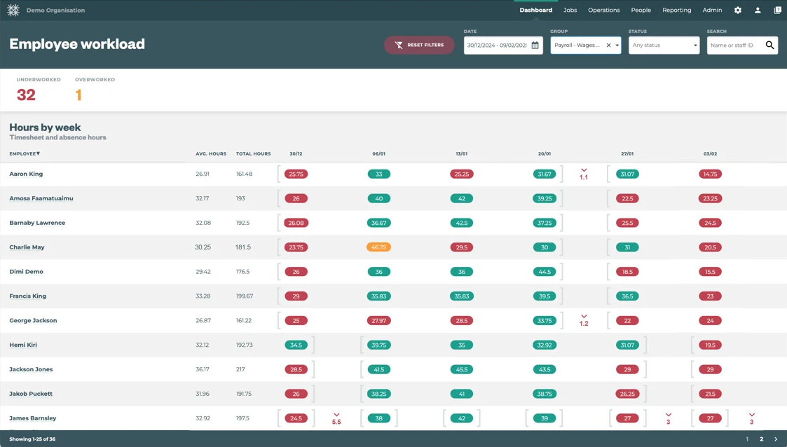 workload dashboard.png