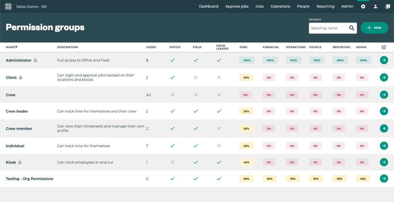 permissions group page.png
